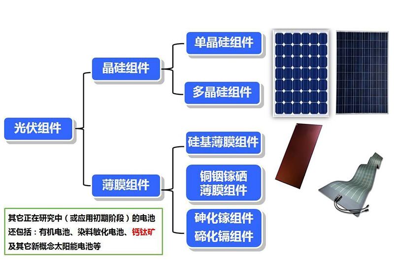 太陽能光伏組件